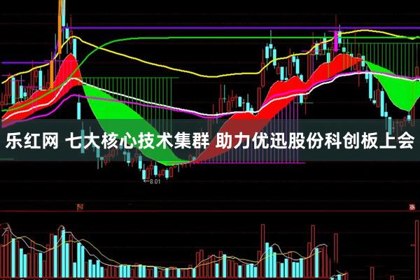 乐红网 七大核心技术集群 助力优迅股份科创板上会